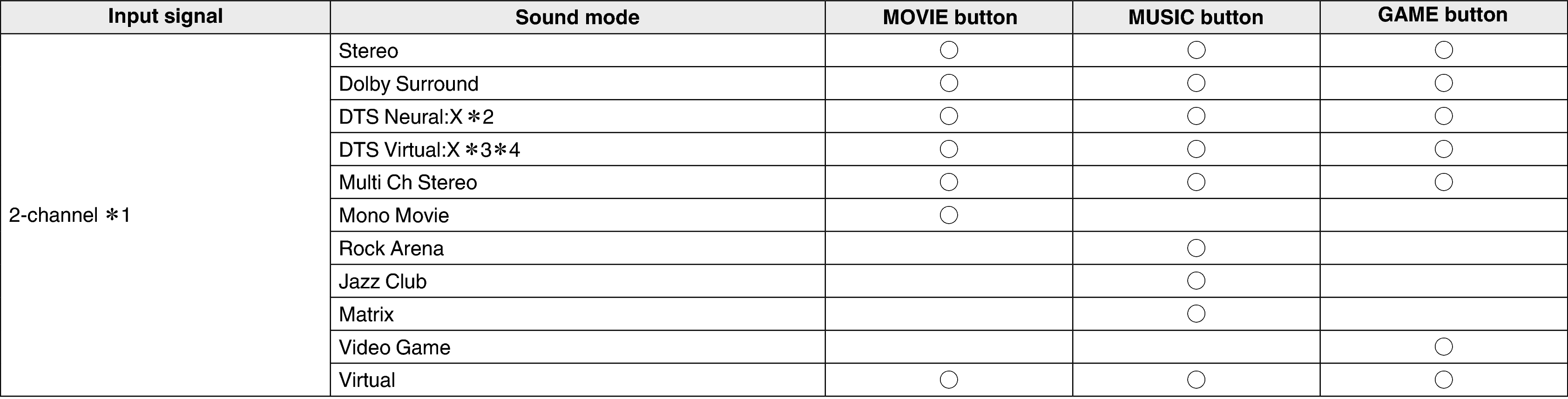 Pict Soundmode1 S96